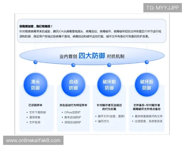 探秘凯发唯一官方的安全保障机制，玩家信赖的原因