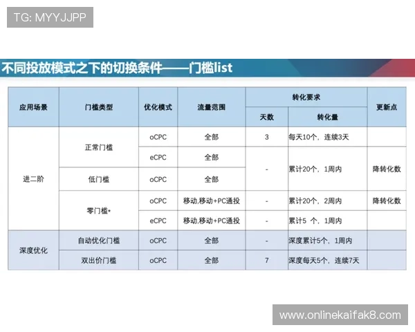 K8篮球平台官网最新版本下载及使用指南，全面解析平台功能与操作技巧