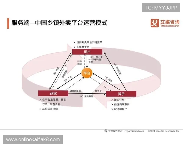 凯发娱乐官网平台不断拓展合作伙伴关系推动平台多元化发展战略