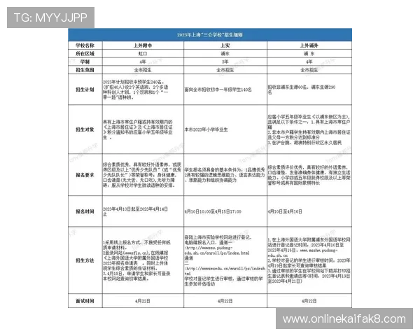 上海三公学校升学率与就业情况分析助力学生规划未来职业发展路径
